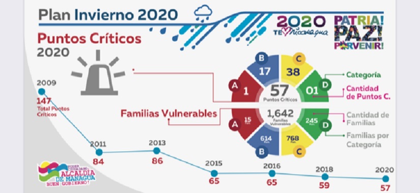PLAN1